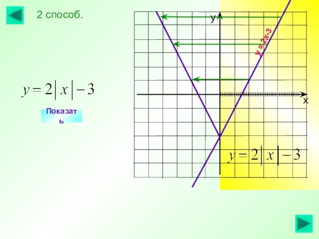 Показать IIIIIIIIIIIIIIIIIIIIIIIIIIIIIIIIIIIIIIIIIIIIII у = 2х-3 2 способ.