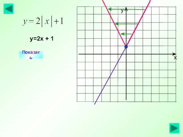 Показать у=2х + 1