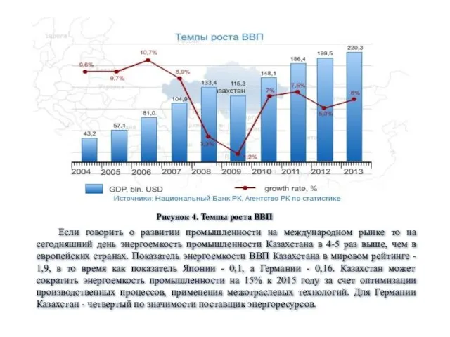 Если говорить о развитии промышленности на международном рынке то на сегодняшний