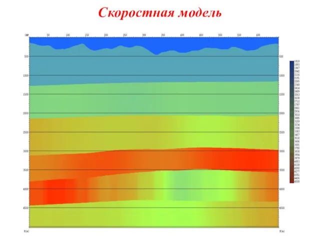 Скоростная модель