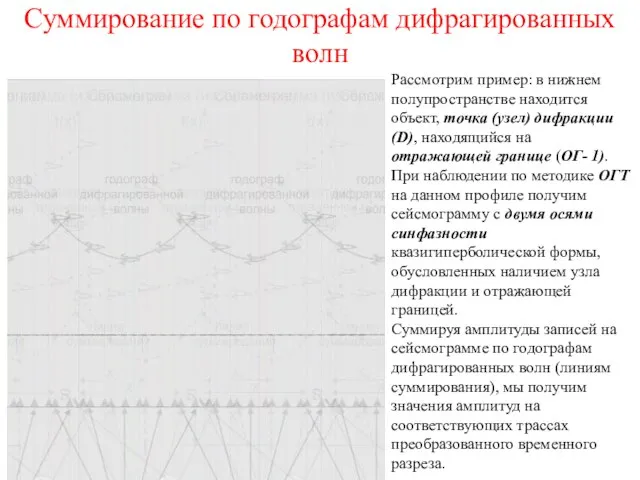 Суммирование по годографам дифрагированных волн Рассмотрим пример: в нижнем полупространстве находится