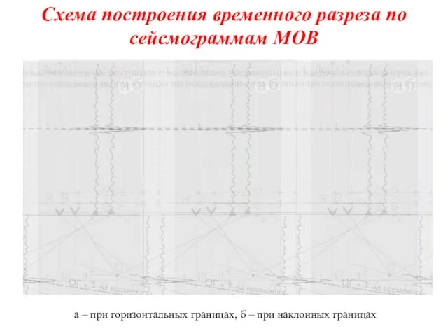 Схема построения временного разреза по сейсмограммам МОВ а – при горизонтальных