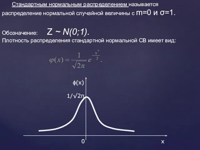 Стандартным нормальным распределением называется распределение нормальной случайной величины с m=0 и