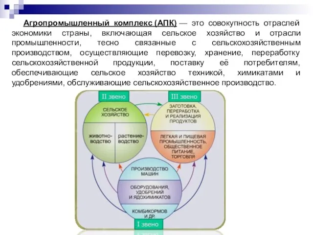 Агропромышленный комплекс (АПК) — это совокупность отраслей экономики страны, включающая сельское