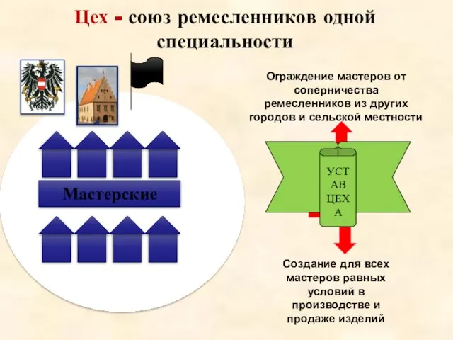 Цех - союз ремесленников одной специальности УСТАВ ЦЕХА