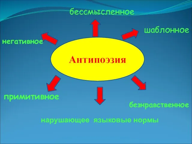 Антипоэзия бессмысленное негативное шаблонное безнравственное примитивное нарушающее языковые нормы