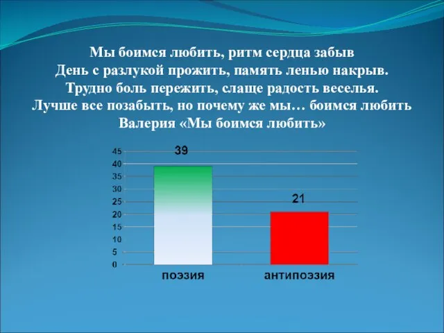 Мы боимся любить, ритм сердца забыв День с разлукой прожить, память