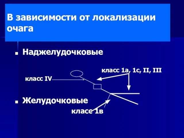 В зависимости от локализации очага Наджелудочковые класс 1а, 1с, II, III класс IV Желудочковые класс 1в