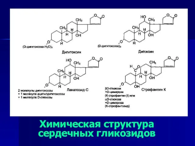 Химическая структура сердечных гликозидов