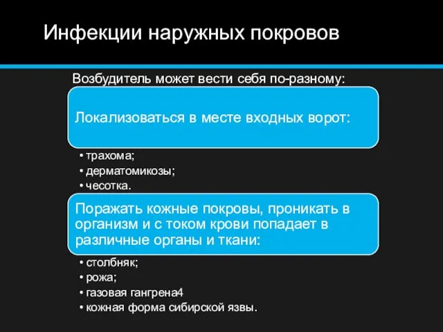 Возбудитель может вести себя по-разному: Инфекции наружных покровов