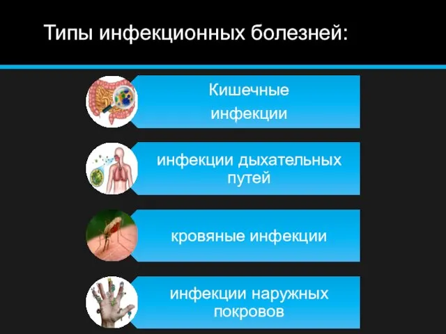 Типы инфекционных болезней: