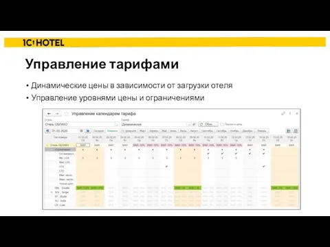 Управление тарифами Динамические цены в зависимости от загрузки отеля Управление уровнями цены и ограничениями