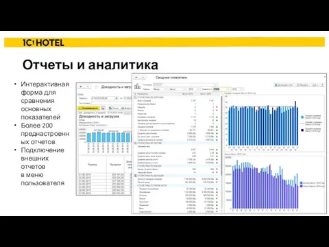 Отчеты и аналитика Интерактивная форма для сравнения основных показателей Более 200