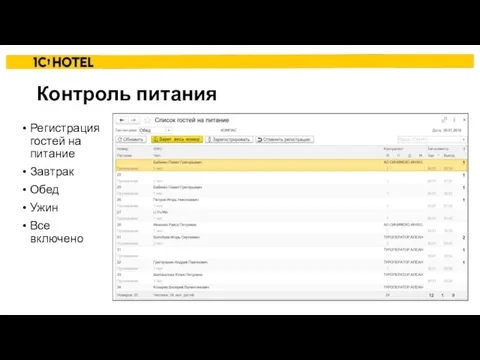 Контроль питания Регистрация гостей на питание Завтрак Обед Ужин Все включено