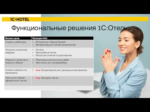 Функциональные решения 1С:Отель