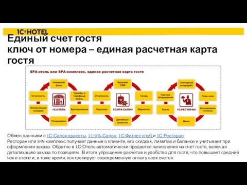 Единый счет гостя ключ от номера – единая расчетная карта гостя