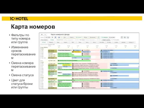 Карта номеров Фильтры по типу номера или группе Изменение сроков перетаскиванием