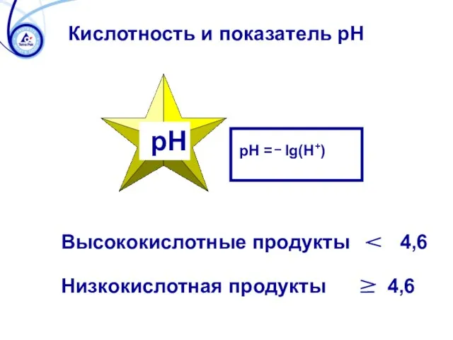 Кислотность и показатель pH Высококислотные продукты 4,6 Низкокислотная продукты 4,6