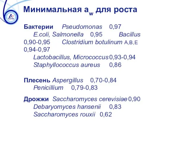 Минимальная aw для роста Бактерии Pseudomonas 0,97 E.coli, Salmonella 0,95 Bacillus