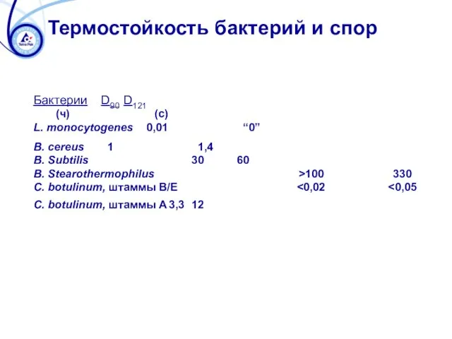 Термостойкость бактерий и спор Бактерии D90 D121 (ч) (с) L. monocytogenes