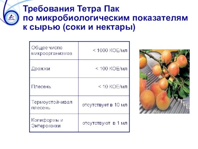 Требования Тетра Пак по микробиологическим показателям к сырью (соки и нектары)