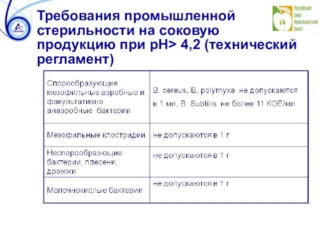 Требования промышленной стерильности на соковую продукцию при pH> 4,2 (технический регламент)