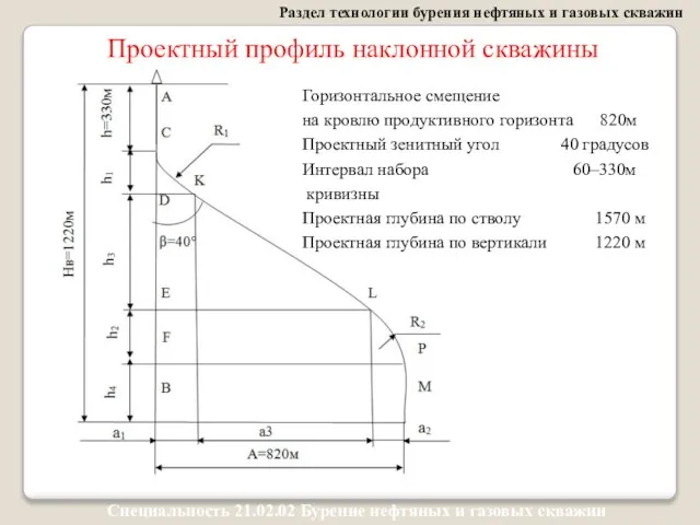 Проектный профиль наклонной скважины Раздел технологии бурения нефтяных и газовых скважин