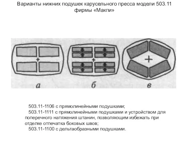 Варианты нижних подушек карусельного пресса модели 503.11 фирмы «Макпи» 503.11-1106 с