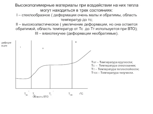 Высокополимерные материалы при воздействии на них тепла могут находиться в трех