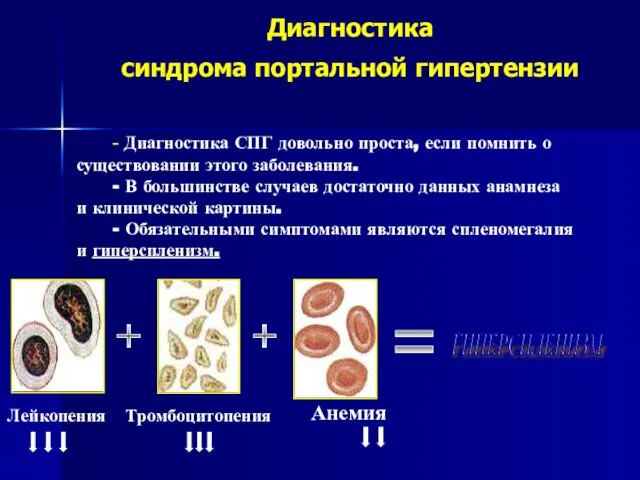 - Диагностика СПГ довольно проста, если помнить о существовании этого заболевания.