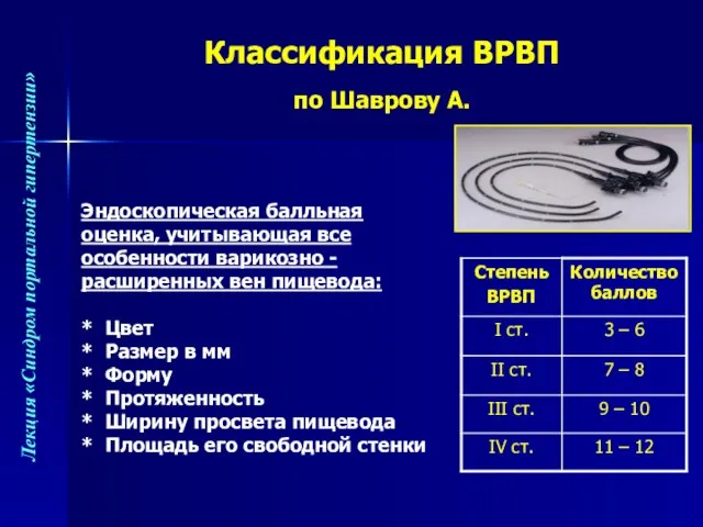 Классификация ВРВП по Шаврову А. Эндоскопическая балльная оценка, учитывающая все особенности