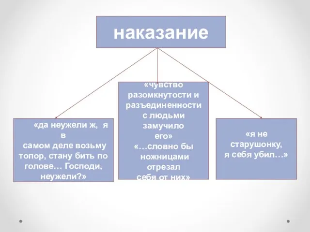 наказание «да неужели ж, я в самом деле возьму топор, стану