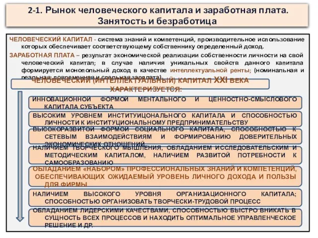 2-1. Рынок человеческого капитала и заработная плата. Занятость и безработица ЧЕЛОВЕЧЕСКИЙ