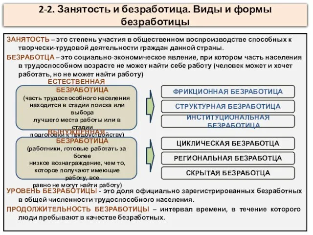 2-2. Занятость и безработица. Виды и формы безработицы ЗАНЯТОСТЬ – это