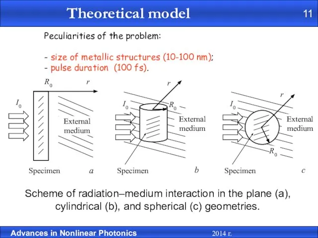 Peculiarities of the problem: - size of metallic structures (10-100 nm);