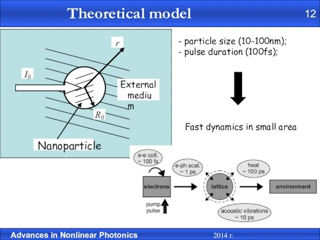 - particle size (10-100nm); - pulse duration (100fs); Fast dynamics in small area 12