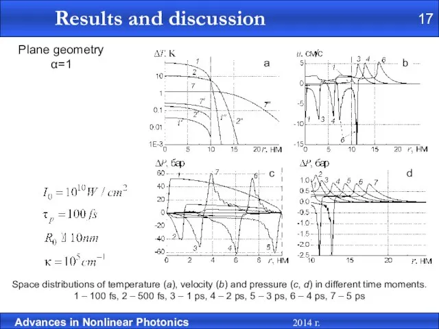 Plane geometry α=1 Space distributions of temperature (а), velocity (b) and