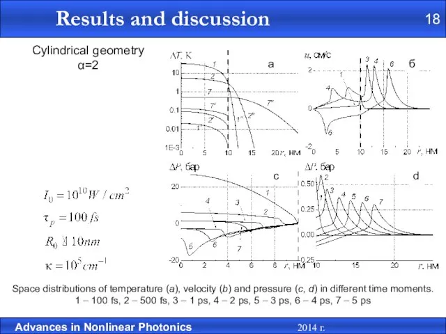 Cylindrical geometry α=2 a Space distributions of temperature (а), velocity (b)