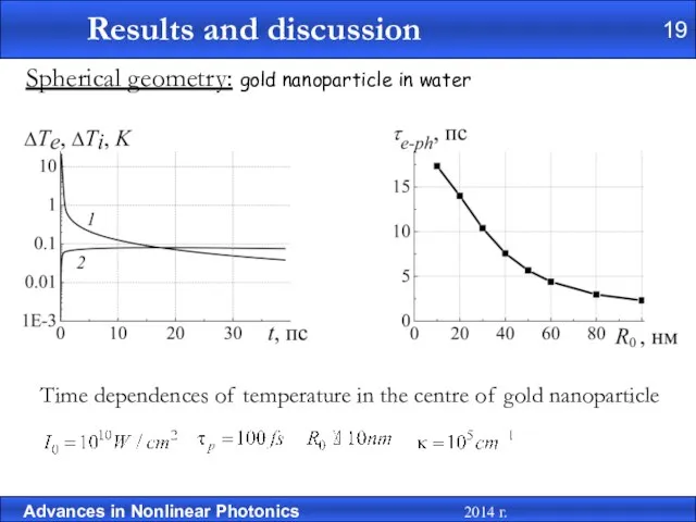 Time dependences of temperature in the centre of gold nanoparticle Spherical