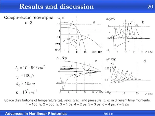 Сферическая геометрия α=3 Space distributions of temperature (а), velocity (b) and