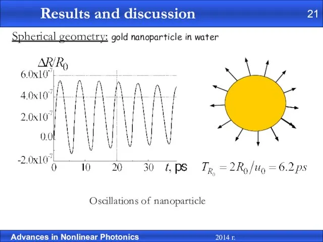 Oscillations of nanoparticle Spherical geometry: gold nanoparticle in water 21