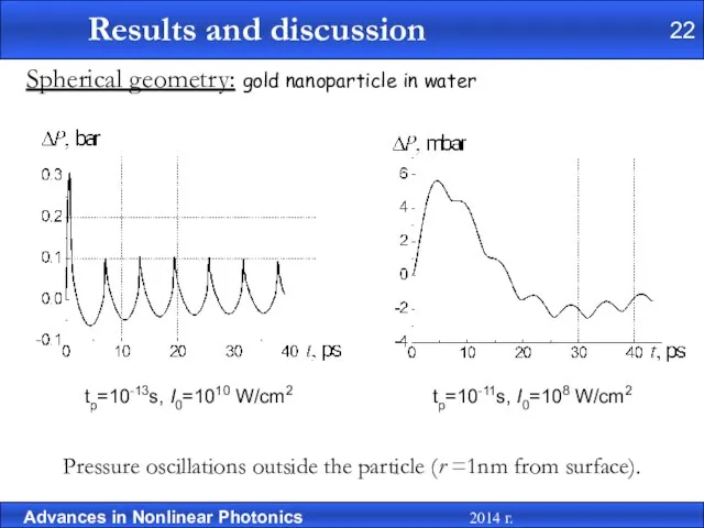 Pressure oscillations outside the particle (r =1nm from surface). Spherical geometry: