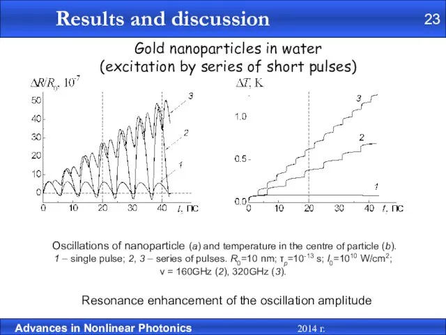 Gold nanoparticles in water (excitation by series of short pulses) Resonance