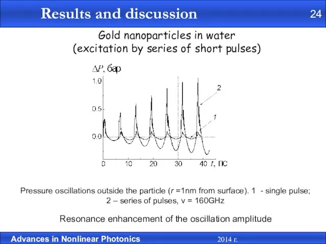 Pressure oscillations outside the particle (r =1nm from surface). 1 -