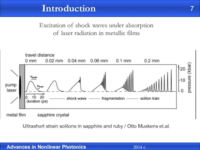 Excitation of shock waves under absorption of laser radiation in metallic