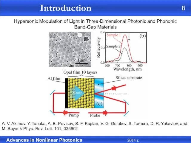 Hypersonic Modulation of Light in Three-Dimensional Photonic and Phononic Band-Gap Materials