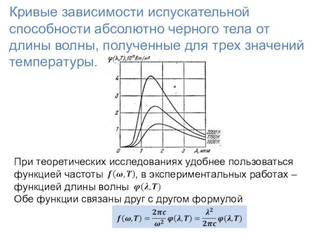 Кривые зависимости испускательной способности абсолютно черного тела от длины волны, полученные