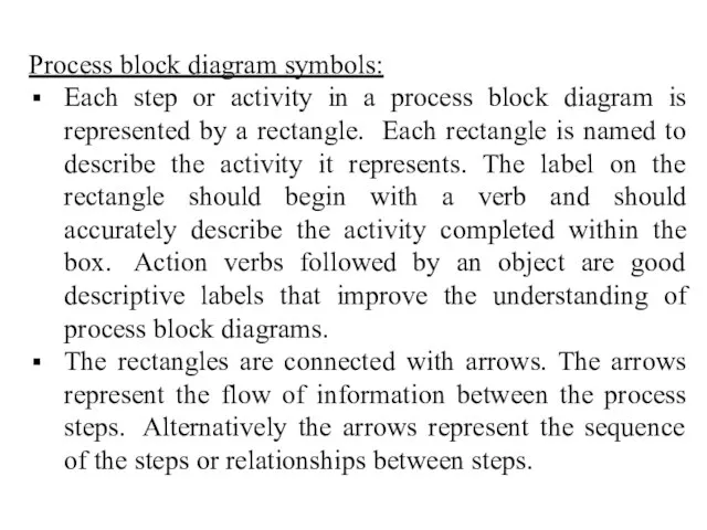 Process block diagram symbols: Each step or activity in a process