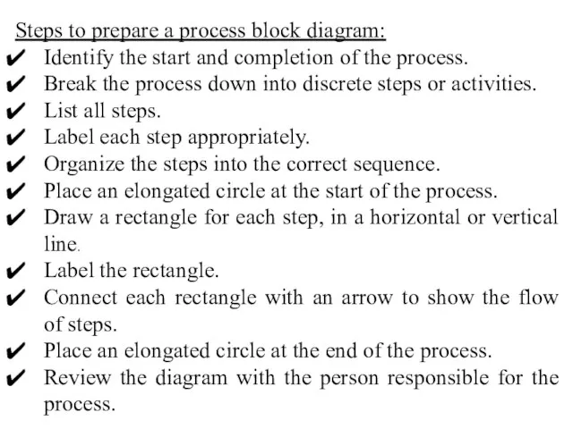 Steps to prepare a process block diagram: Identify the start and