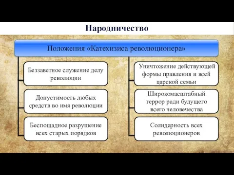 Народничество Беззаветное служение делу революции Допустимость любых средств во имя революции